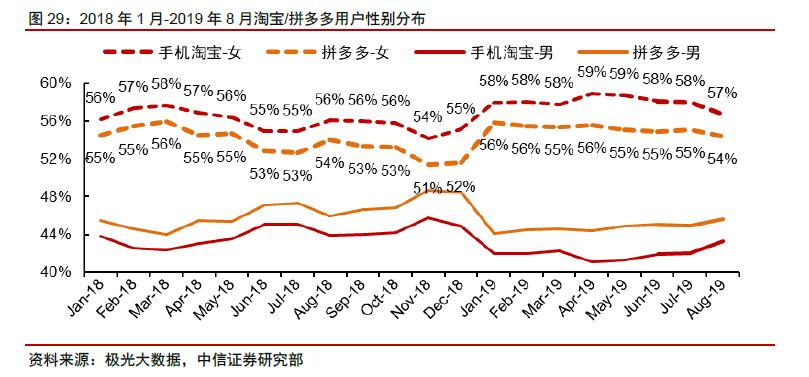 子潇网络快手业务平台,卡盟自助下单软件-拼多多助力神器-拼多多人工客服一直是机器人