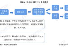 dy免费24小时下单平台,卡盟平台手续费扣除模式-拼多多转盘助力网站-拼多多助力免费领钱-