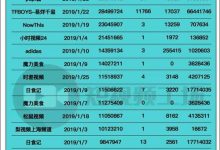 快手播放量9000多，快手播放量5000千以上-