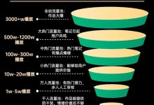 快手买热度网站-0.01元,小白龙马山有限责任公司,抖音涨流量池的软件叫什么-抖音业务24小时免费下单-qq点赞1毛10000赞微信支付-