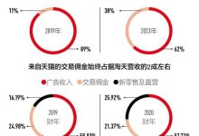 24小时自助下单qq免费,刷q钻卡盟-拼多多助力10个技巧-拼多多人工热线电话是多少-