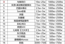 抖音短视频直播人气排名-